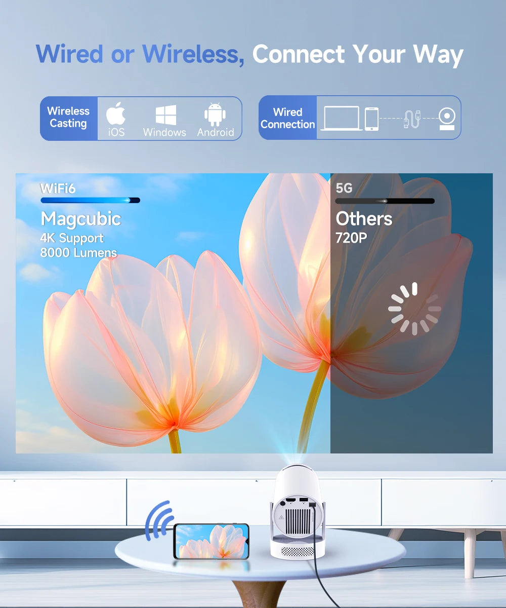 Vidéoprojecteur Portable Magcubic HY300 Pro+ — Android 14 & WiFi 6